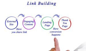 Strategi Internal Linking Fuzzy Community